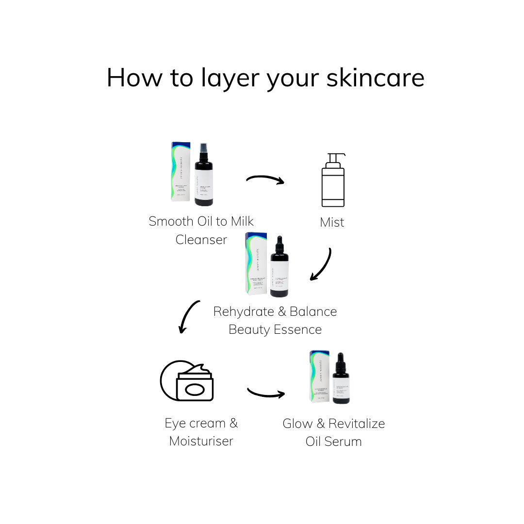 How to layer your skincare