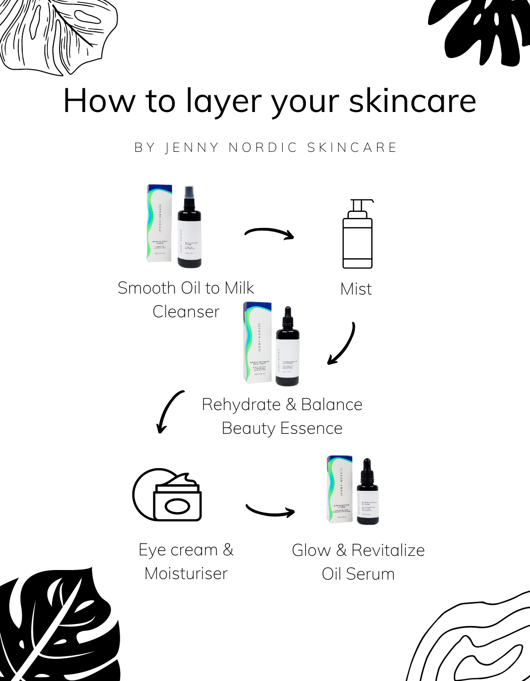 How to layer your skincare correctly